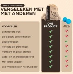 Drogerballen - Droogballen - Wasdrogerballen - Dryerballs - 6 Stuks - XL Formaat - Wol - Set -Huishoudelijke Artikelen Winkel 1176x1200 2