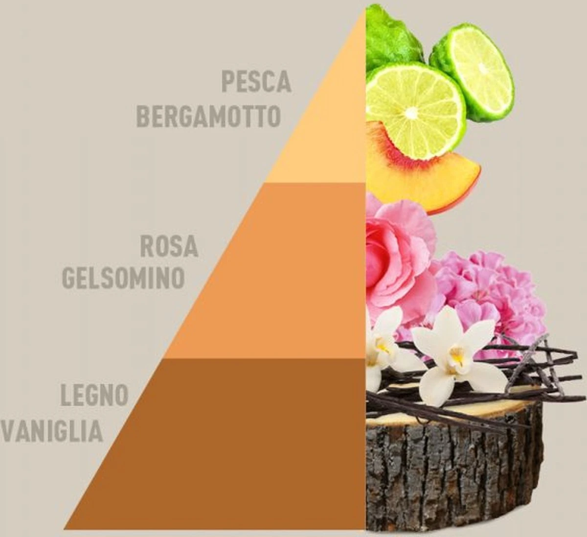 Horomia Wasparfum Vento DOriente - 500ml - Afbeelding 2