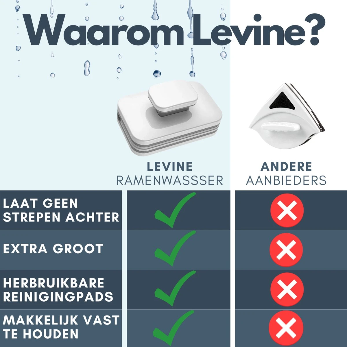 Levine Magnetische Ramenwasser - Ruitenreiniger - Herbruikbare Reiniging Pads - Afbeelding 4