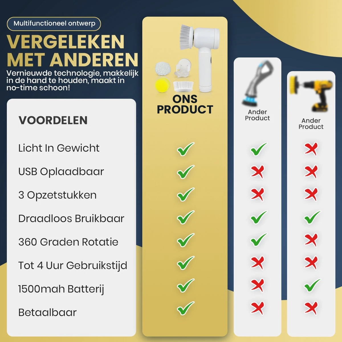 Apeiron Elektrische Schoonmaakborstel - Poetsmachine - Poliermachine - Schrobborstel - Handborstel - Werkborstel - Schrobber - Boorborstel - Wasborstel - Schoonmaakmiddelen - Reinigingsborstel - 3 Opzetstukken - Afbeelding 7