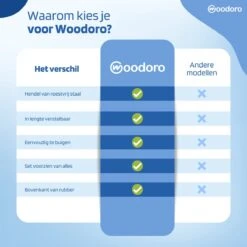 Woodoro Ragebol Uitschuifbaar Complete 9-Delige Set - Verstelbare Telescoopsteel - Plumeau - RVS - Zwart & Grijs -Huishoudelijke Artikelen Winkel 1200x1200 1754