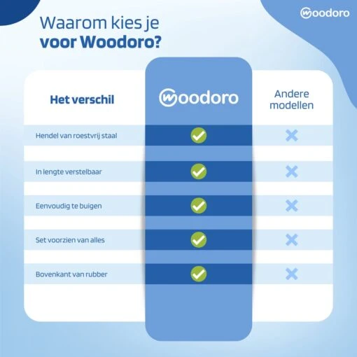 Woodoro Ragebol Uitschuifbaar Complete 9-Delige Set - Verstelbare Telescoopsteel - Plumeau - RVS - Zwart & Grijs - Afbeelding 8