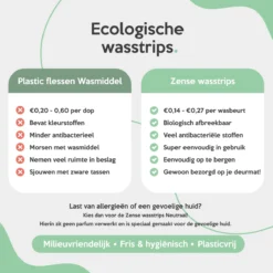 Zense Eco Wasmiddel Wasstrips - 72 Grote Wasbeurten - Ocean Breeze -Huishoudelijke Artikelen Winkel 1200x1200 186