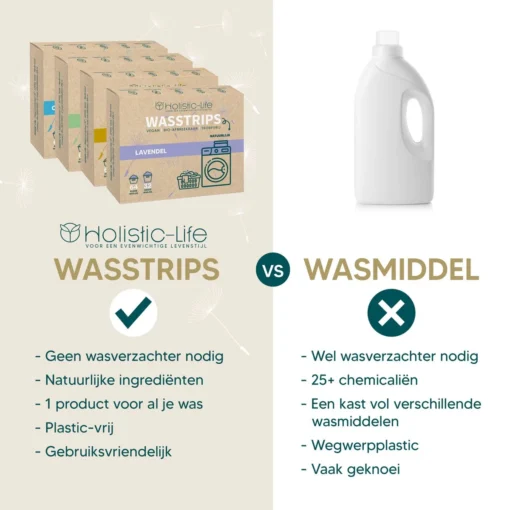 Wasmiddeldoekjes - Ongeparfumeerd Wasstrips 128 Wasbeurten – Wasmiddel Wasdoekjes - Natuurlijke Wasverzachter – Vegan – Zero Waste - Afbeelding 5