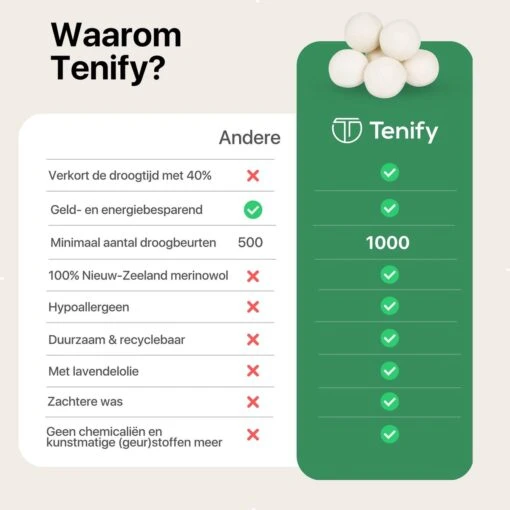 Tenify 6 XL Drogerballen + Extra Lavendel Olie - Wasbollen - Duurzaam - Schaapswol - Wasverzachter - Wasdrogerballen - Herbruikbare Droogballen - Energie Besparen - Afbeelding 10
