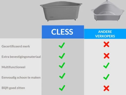 Cless - Gootsteenzeef – Grijs Zeef – Gootsteen Afvalbakje – Opvangbakje – Spoelbak – Afdruipbakje - Afbeelding 2