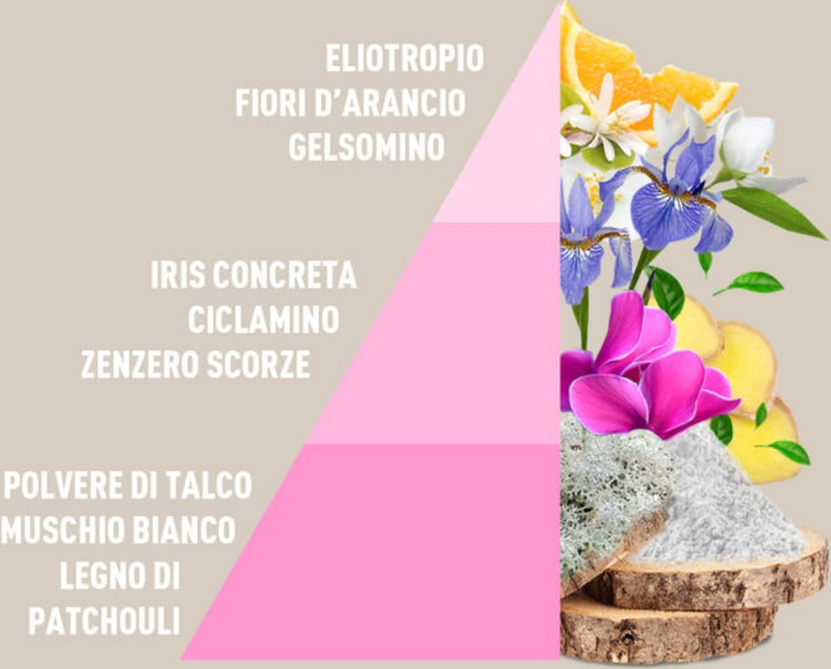 Horomia Wasparfum Baby Talco - 500ml - Afbeelding 2