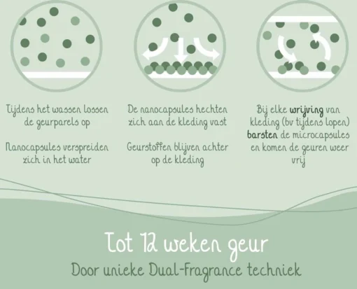 Cosmeau Geurbooster 100 Lentefris Navulling Refill - Geurparels - 100 Wasbeurten - Fris - 250g - Geurkralen Wasparfum Scent Booster - Afbeelding 5