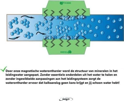 Magnetische Waterontharder 15.000 Gauss - Professionele Waterontharder Magneet - Waterontkalker Waterleiding - Blauw - Anti Kalk - Afbeelding 5